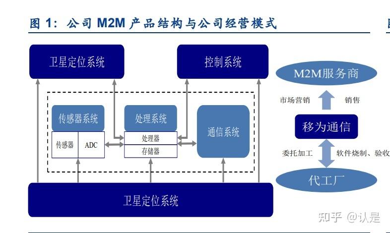 截止 2021h1,公司已有专利 87 项,研发能力强大上海移为通信技术股份