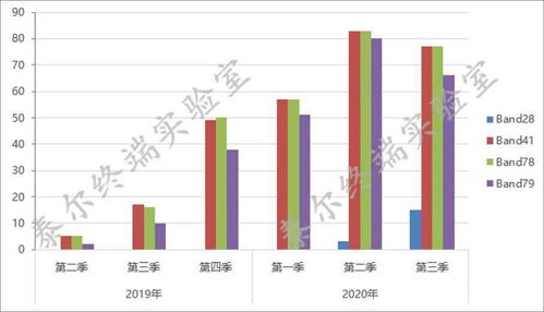 中国信通院发布国内手机产品通信特性与技术能力监测报告 2020年第三期