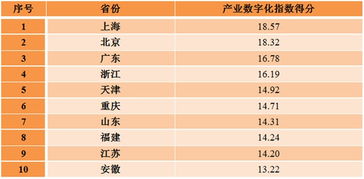 国家互联网信息办公室发布 数字中国建设发展报告 2017年