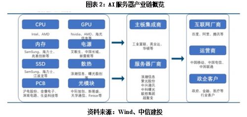 发现新质好公司 工业富联 ai服务器有望增厚利润,研发及供应链实力显著