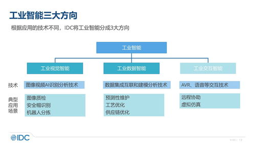 重磅干货 中国工业互联网市场发展报告 idc